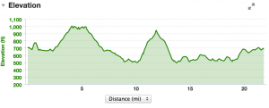 Elevation Profile of Ride 09.12.14